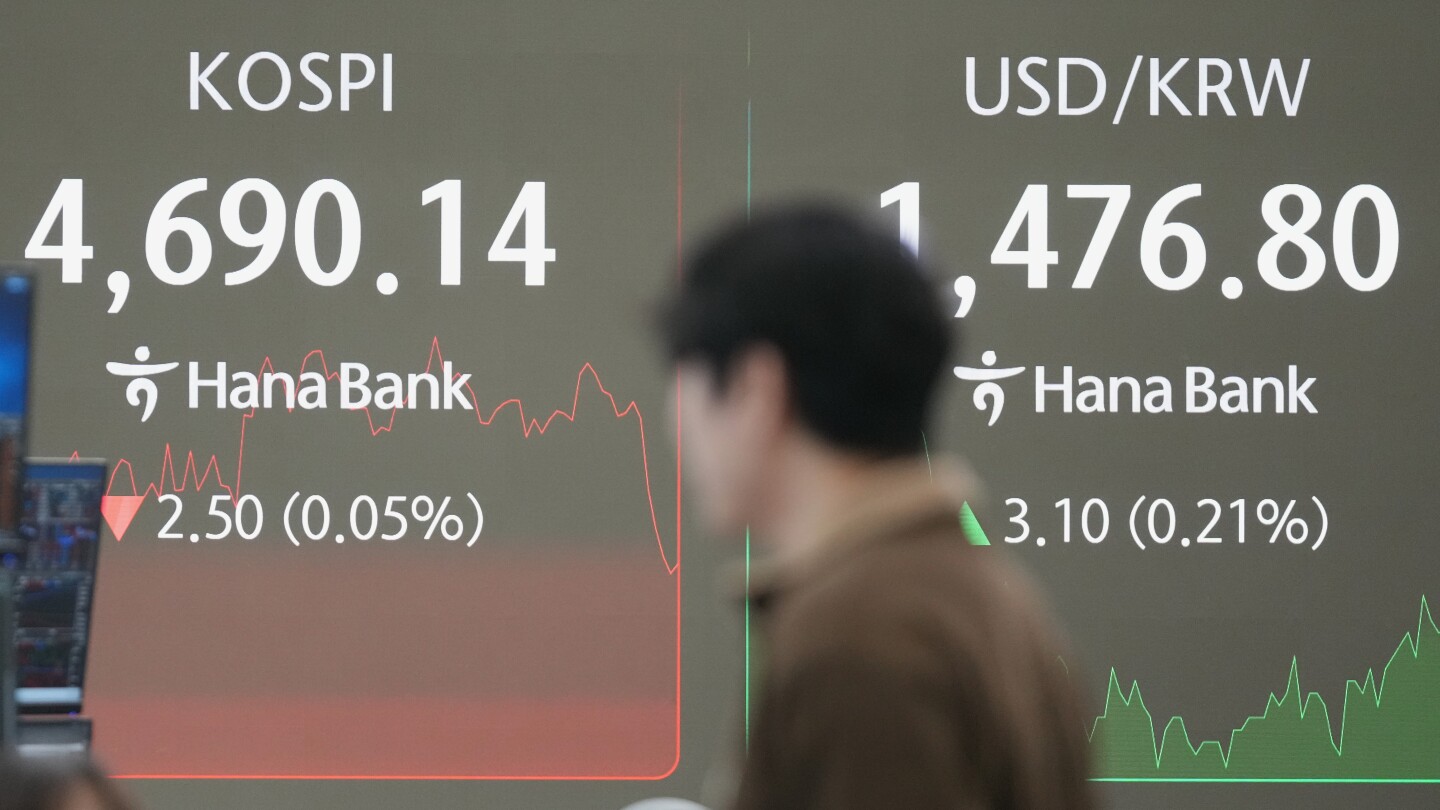 Asian shares are combined after Wall Avenue pulls like current data