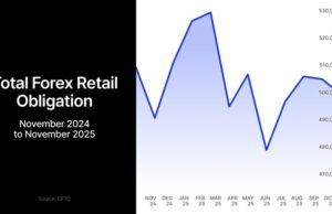Weekly Roundup: Octa Entity to Originate Original Dealer; XTB’s CFD Generation Fades Weekly Roundup: Octa Entity to Originate Original Dealer; XTB’s CFD Generation Fades