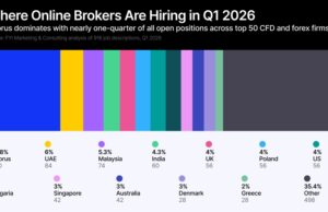 Dubai Became Alleged to Be the Unique Cyprus for CFDs, However 1 in 4 Dealer Jobs Tranquil Land on the Island Dubai Became Alleged to Be the Unique Cyprus for CFDs, However 1 in 4 Dealer Jobs Tranquil Land on the Island