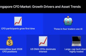Week in Point of curiosity: Kraken Steps Inside Fed Rate System; FundedNext Breaks Down Its Payouts Week in Point of curiosity: Kraken Steps Inside Fed Rate System; FundedNext Breaks Down Its Payouts