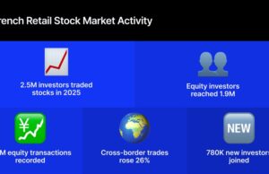 1.6M Unusual Retail Traders Enter France’s Inventory Market Over Three Years; ETF Trading Surges 1.6M Unusual Retail Traders Enter France’s Inventory Market Over Three Years; ETF Trading Surges