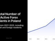Weekly Wrap: Kalshi Pulls Prediction Markets In direction of Derivatives; Why Staying Invested Wins Weekly Wrap: Kalshi Pulls Prediction Markets In direction of Derivatives; Why Staying Invested Wins