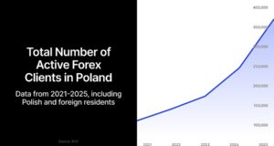Weekly Wrap: Kalshi Pulls Prediction Markets In direction of Derivatives; Why Staying Invested Wins Weekly Wrap: Kalshi Pulls Prediction Markets In direction of Derivatives; Why Staying Invested Wins