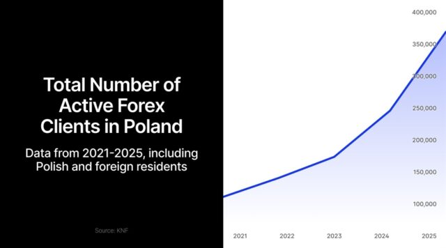 weekly-wrap-kalshi-pulls-prediction-markets-in-direction-of-derivatives-why-staying-i69d0767a5070b.jpg Weekly Wrap: Kalshi Pulls Prediction Markets In direction of Derivatives; Why Staying Invested Wins