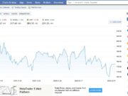 Weekly Focal level: Binance Joins Prediction Markets; Is Dangerous Tech Driving Merchants Over the Edge? Weekly Focal level: Binance Joins Prediction Markets; Is Dangerous Tech Driving Merchants Over the Edge?