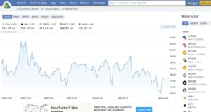 Weekly Focal level: Binance Joins Prediction Markets; Is Dangerous Tech Driving Merchants Over the Edge? Weekly Focal level: Binance Joins Prediction Markets; Is Dangerous Tech Driving Merchants Over the Edge?