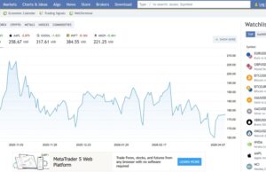 Weekly Focal level: Binance Joins Prediction Markets; Is Dangerous Tech Driving Merchants Over the Edge? Weekly Focal level: Binance Joins Prediction Markets; Is Dangerous Tech Driving Merchants Over the Edge?