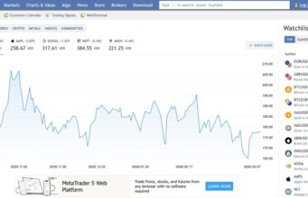 Weekly Focal level: Binance Joins Prediction Markets; Is Dangerous Tech Driving Merchants Over the Edge? Weekly Focal level: Binance Joins Prediction Markets; Is Dangerous Tech Driving Merchants Over the Edge?