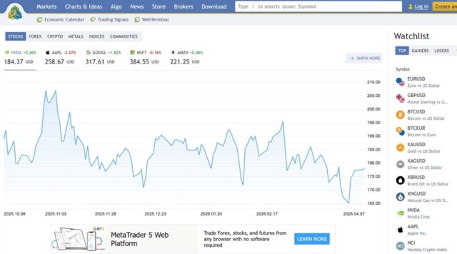 Weekly Focal level: Binance Joins Prediction Markets; Is Dangerous Tech Driving Merchants Over the Edge?