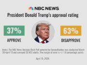 Trump’s approval ranking hits second-term low as Americans bitter on the financial system and Iran struggle Trump’s approval ranking hits second-term low as Americans bitter on the financial system and Iran struggle