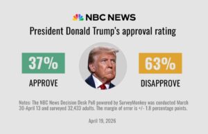 Trump’s approval ranking hits second-term low as Americans bitter on the financial system and Iran struggle Trump’s approval ranking hits second-term low as Americans bitter on the financial system and Iran struggle