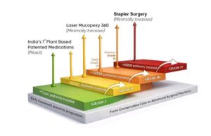 Therapeutic Hands Clinic Spotlights a Decade of Patented Enhancements and Global Surgical Firsts Therapeutic Hands Clinic Spotlights a Decade of Patented Enhancements and Global Surgical Firsts