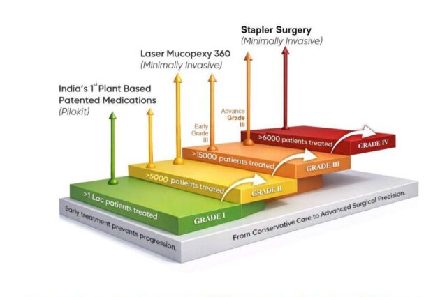 Therapeutic Hands Clinic Spotlights a Decade of Patented Enhancements and Global Surgical Firsts