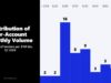 How In a utterly different blueprint CFD Brokers’ Active Accounts Basically Exchange in Q1 2026 How In a utterly different blueprint CFD Brokers’ Active Accounts Basically Exchange in Q1 2026