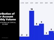How In a utterly different blueprint CFD Brokers’ Active Accounts Basically Exchange in Q1 2026 How In a utterly different blueprint CFD Brokers’ Active Accounts Basically Exchange in Q1 2026