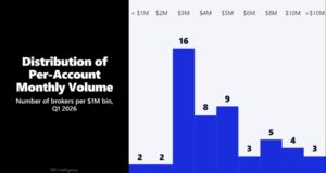 How In a utterly different blueprint CFD Brokers’ Active Accounts Basically Exchange in Q1 2026 How In a utterly different blueprint CFD Brokers’ Active Accounts Basically Exchange in Q1 2026