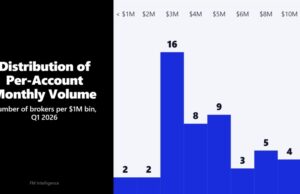 How In a utterly different blueprint CFD Brokers’ Active Accounts Basically Exchange in Q1 2026 How In a utterly different blueprint CFD Brokers’ Active Accounts Basically Exchange in Q1 2026