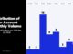 How In a utterly different blueprint CFD Brokers’ Active Accounts Basically Exchange in Q1 2026 How In a utterly different blueprint CFD Brokers’ Active Accounts Basically Exchange in Q1 2026
