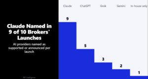 Claude Powers 9 of Ten Broker AI Agents That Now Commerce Live Accounts Claude Powers 9 of Ten Broker AI Agents That Now Commerce Live Accounts